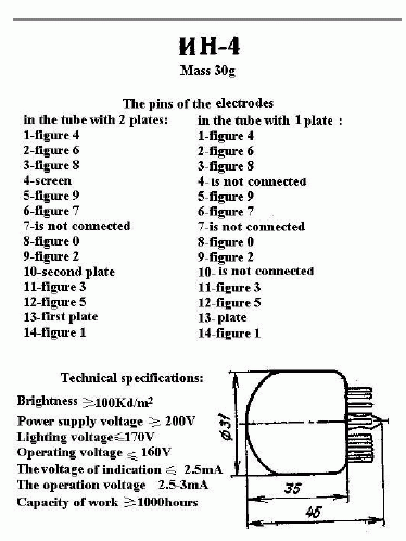 in-4 data